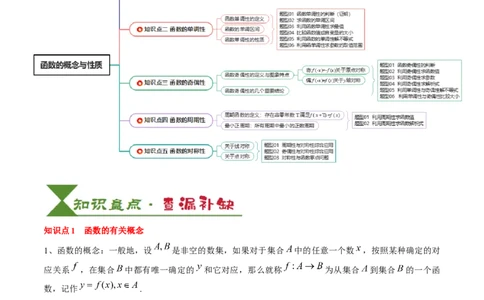 专题03函数的概念与性质（5知识点+4重难点+5方法技巧+5易错易混）（解析版）_02高考数学_2025年新高考资料_一轮复习_上好课2025年高考数学一轮复习知识清单3246850