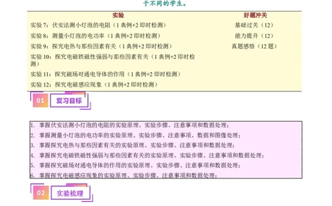 专题36电磁学实验专题（二）（解析版）_02中考总复习（2026版更新中）_04-物理-中考总复习_2024年中考复习资料_一轮复习_完备战2024年中考物理一轮复习考点帮（全国通用）