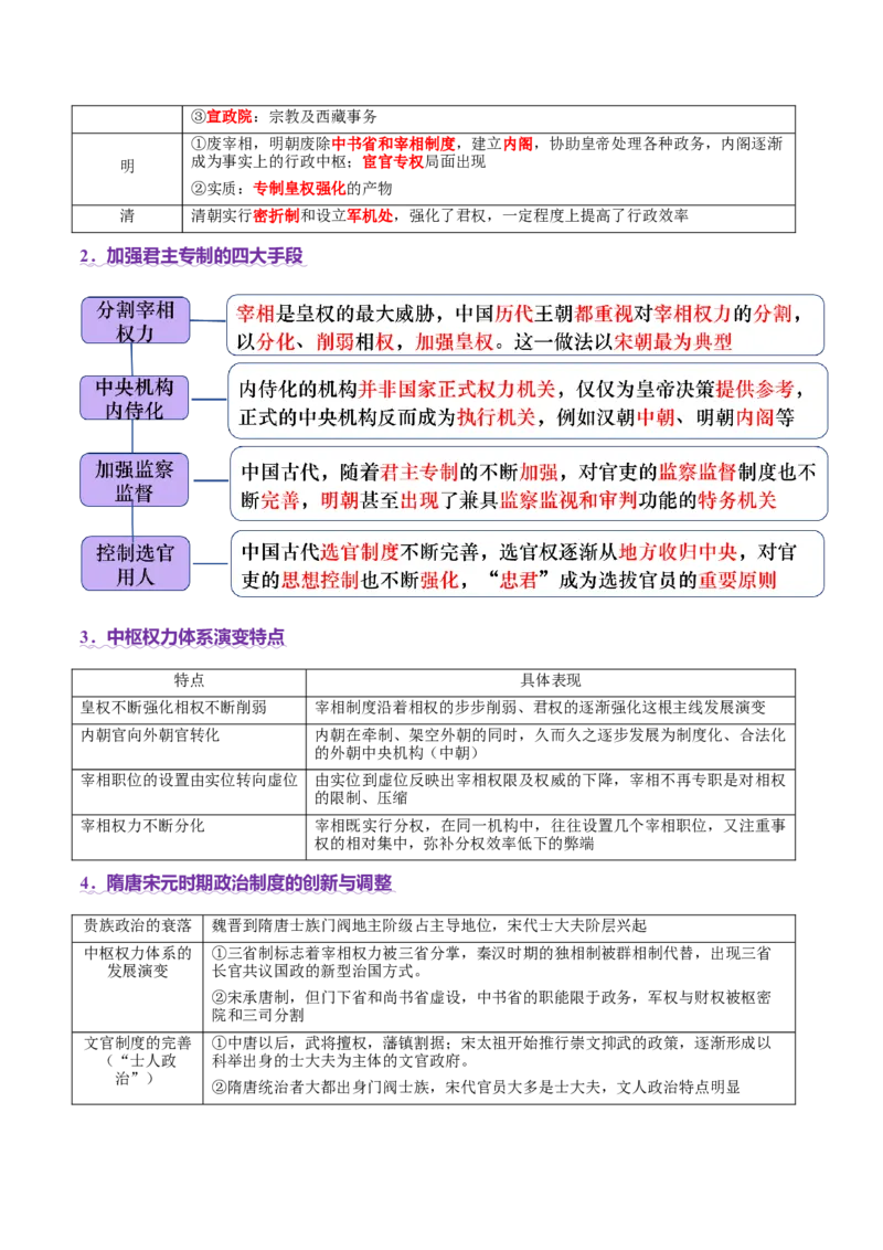 专题01经国序民&mdash;中国古代国家制度体系的建立（讲义）（解析版）_07高考历史_2025年新高考资料_二轮复习_01高考语文等多个文件