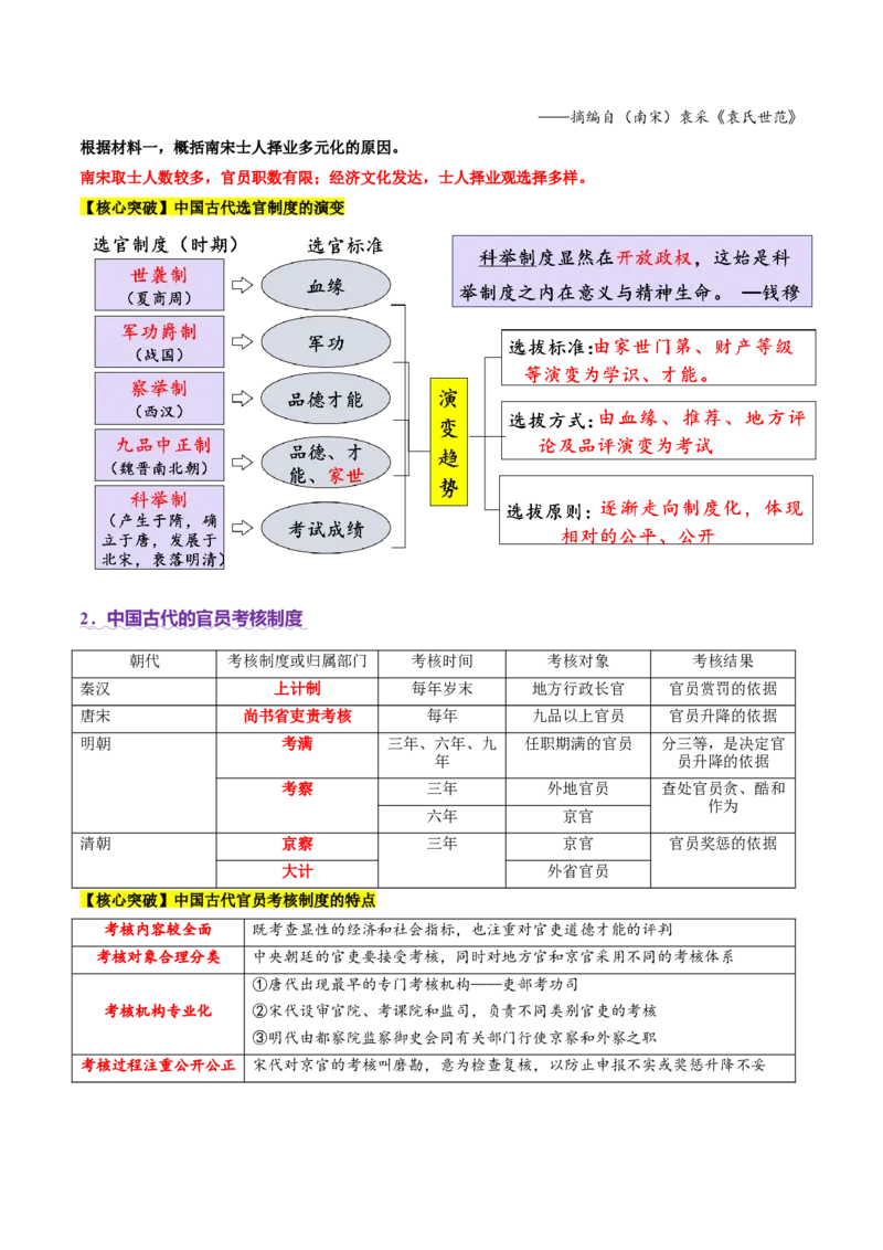 专题01经国序民&mdash;中国古代国家制度体系的建立（讲义）（解析版）_07高考历史_2025年新高考资料_二轮复习_01高考语文等多个文件