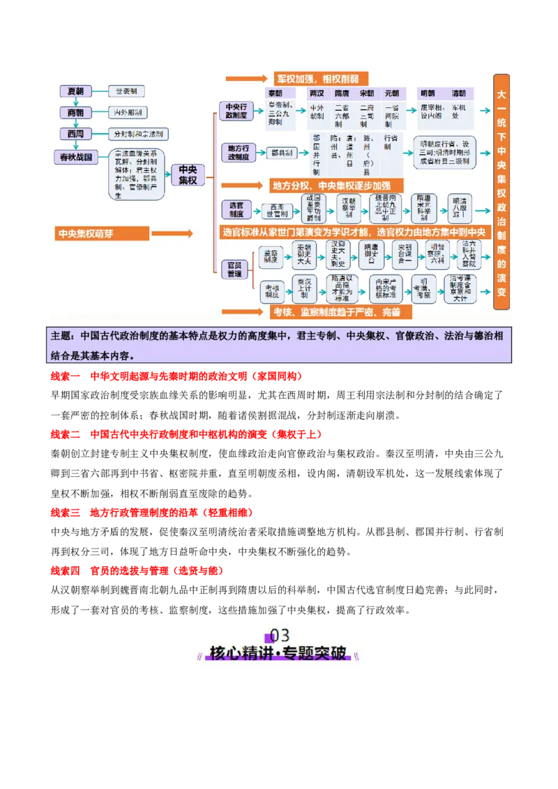 专题01经国序民&mdash;中国古代国家制度体系的建立（讲义）（解析版）_07高考历史_2025年新高考资料_二轮复习_01高考语文等多个文件