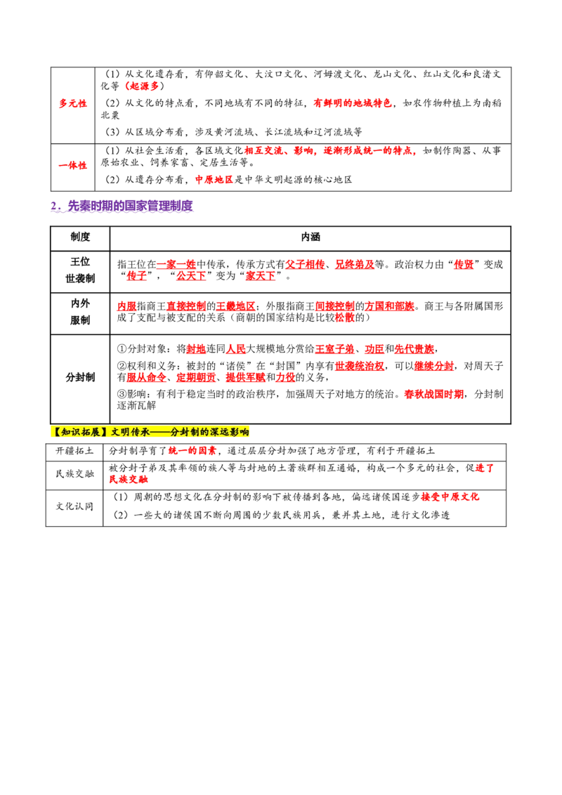 专题01经国序民&mdash;中国古代国家制度体系的建立（讲义）（解析版）_07高考历史_2025年新高考资料_二轮复习_01高考语文等多个文件