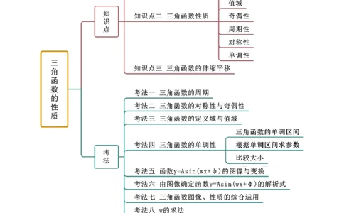 5.3三角函数的性质（精讲）（教师版）_02高考数学_新高考复习资料_2024年新高考资料_一轮复习资料_完2024年高考数学一轮复习一隅三反系列（新高考）