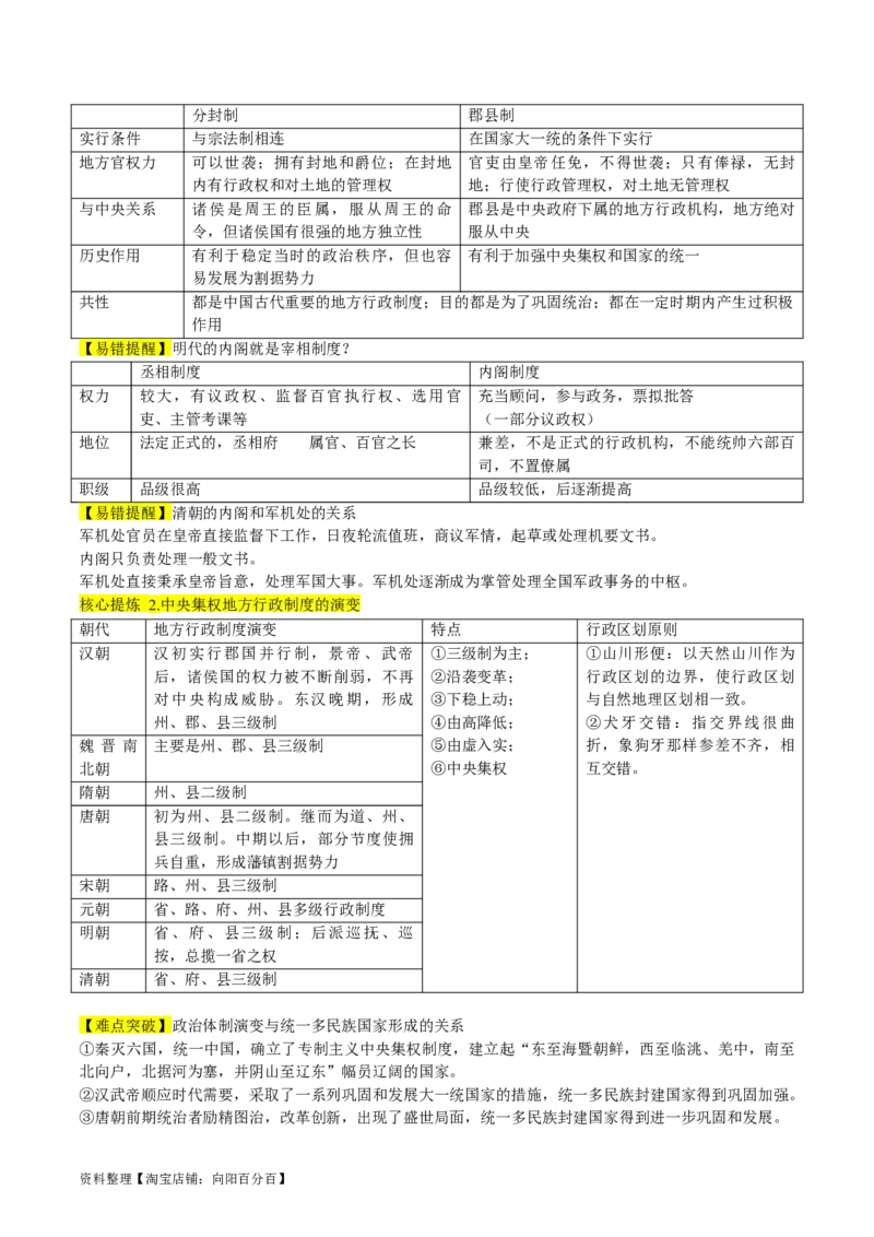 专题01古代中国的政治制度与国家治理（讲义）（解析版）_07高考历史_新高考复习资料_2024年新高考复习资料_二轮复习资料_2024年高考历史二轮复习讲练测（新教材新高考）_配套讲义