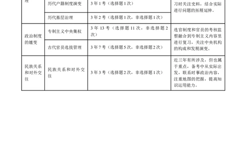 专题01古代中国的政治制度与国家治理（讲义）（解析版）_07高考历史_新高考复习资料_2024年新高考复习资料_二轮复习资料_2024年高考历史二轮复习讲练测（新教材新高考）_配套讲义