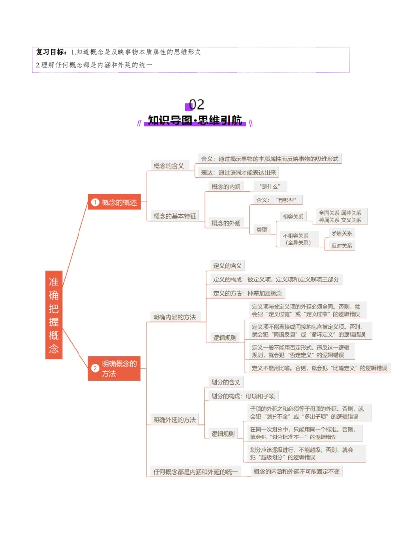 第04课准确把握概念（讲义）（原卷版）_8.2025政治总复习_2025年新高考资料_一轮复习_2025年高考政治一轮复习讲练测（新教材新高考）（完结）_选必3（包含2024高考真题）