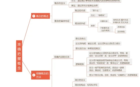第04课准确把握概念（讲义）（原卷版）_8.2025政治总复习_2025年新高考资料_一轮复习_2025年高考政治一轮复习讲练测（新教材新高考）（完结）_选必3（包含2024高考真题）