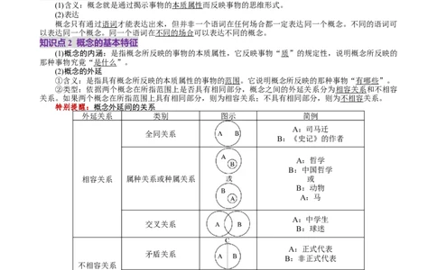 第04课准确把握概念（讲义）（原卷版）_8.2025政治总复习_2025年新高考资料_一轮复习_2025年高考政治一轮复习讲练测（新教材新高考）（完结）_选必3（包含2024高考真题）