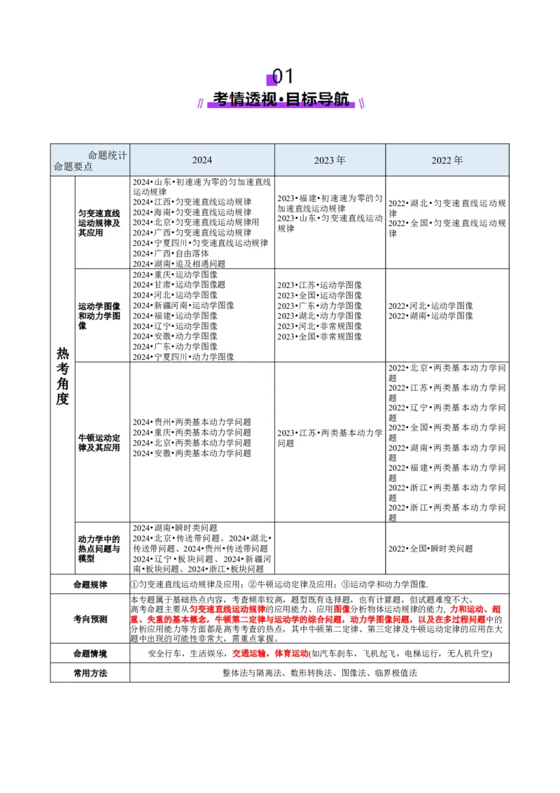 专题02力与直线运动（讲义）（原卷版）_03高考英语_2025年新高考资料_二轮复习_01高考语文等多个文件_上好课2025年高考物理二轮复习讲练测（新高考通用）