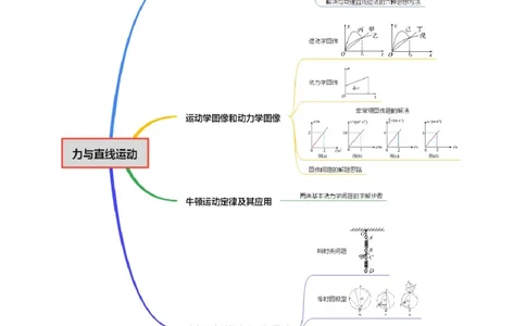 专题02力与直线运动（讲义）（原卷版）_03高考英语_2025年新高考资料_二轮复习_01高考语文等多个文件_上好课2025年高考物理二轮复习讲练测（新高考通用）