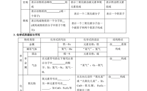 第四单元自然界的水第2讲-大单元复习2024年中考化学一轮复习必考知识梳理与考法点拨（人教版）（学生版）_02中考总复习（2026版更新中）_05-化学-中考总复习_2024年中考复习资料