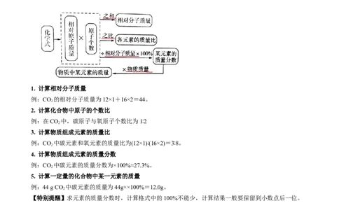 第四单元自然界的水第2讲-大单元复习2024年中考化学一轮复习必考知识梳理与考法点拨（人教版）（学生版）_02中考总复习（2026版更新中）_05-化学-中考总复习_2024年中考复习资料