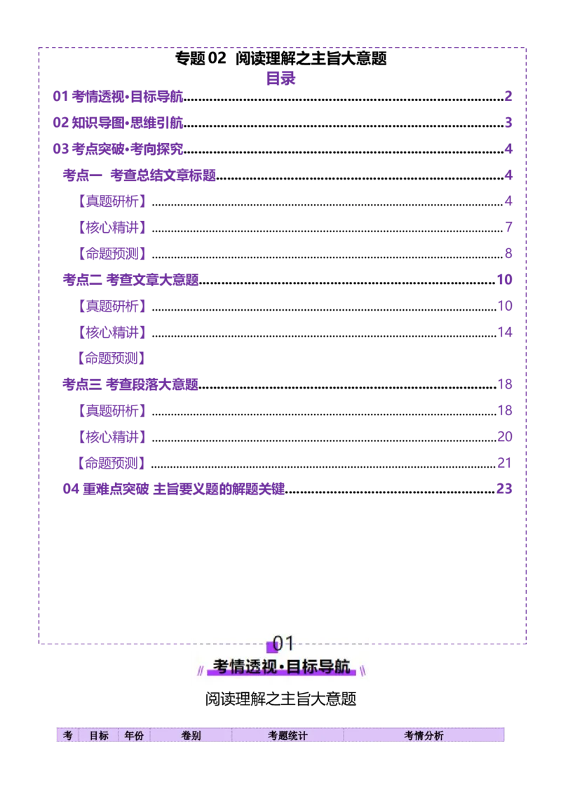 专题02阅读理解之主旨大意题（讲义）（解析版）_02高考数学_2025年新高考资料_二轮复习_01高考语文等多个文件_上好课2025年高考英语二轮复习讲练测（新高考通用）