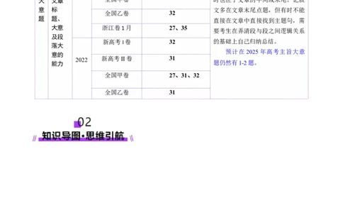 专题02阅读理解之主旨大意题（讲义）（解析版）_02高考数学_2025年新高考资料_二轮复习_01高考语文等多个文件_上好课2025年高考英语二轮复习讲练测（新高考通用）