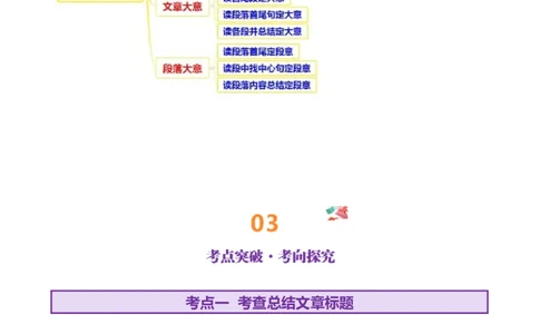 专题02阅读理解之主旨大意题（讲义）（解析版）_02高考数学_2025年新高考资料_二轮复习_01高考语文等多个文件_上好课2025年高考英语二轮复习讲练测（新高考通用）