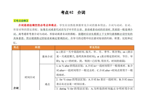 专题01无提示词类之冠词、介词、代词-2024年高考英语二轮热点题型归纳与变式演练（新高考通用）（解析版）_03高考英语_新高考复习资料_2024年新高考资料_二轮复习资料