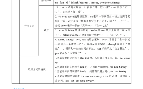 专题01无提示词类之冠词、介词、代词-2024年高考英语二轮热点题型归纳与变式演练（新高考通用）（解析版）_03高考英语_新高考复习资料_2024年新高考资料_二轮复习资料