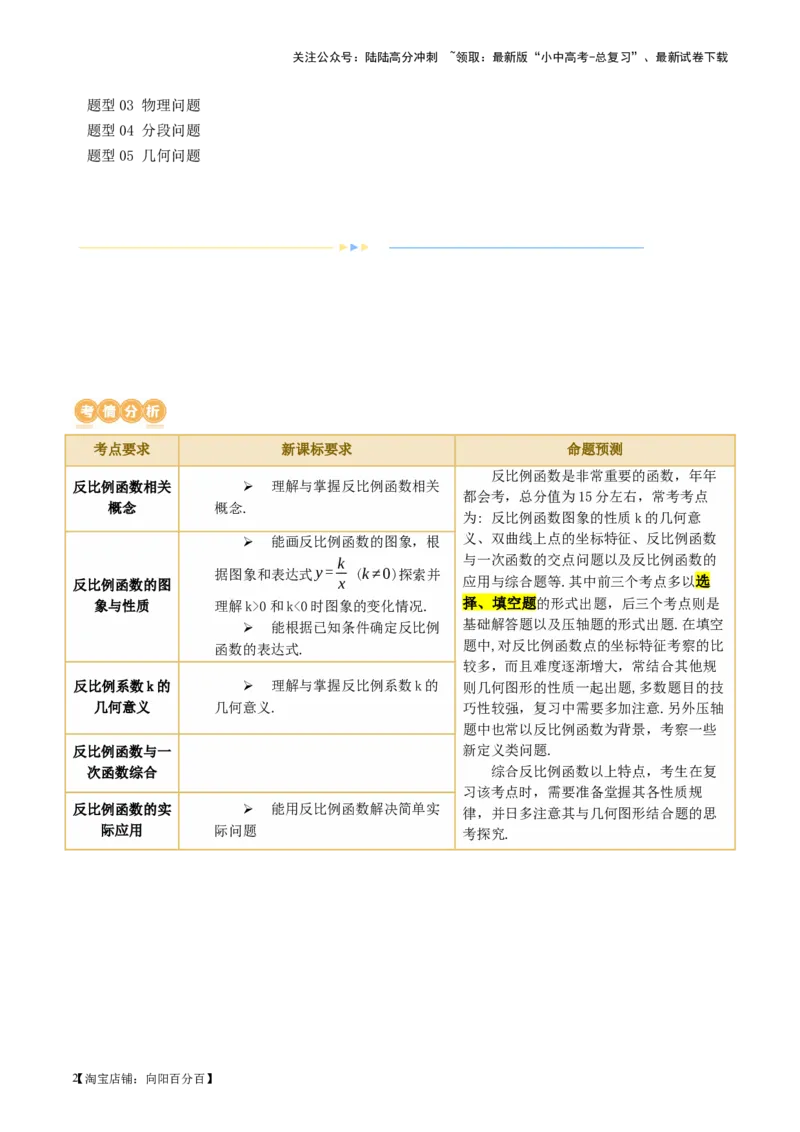 第12讲反比例函数的图象、性质及应用（讲义）（解析版）_02中考总复习（2026版更新中）_02-数学-中考总复习_2024年中考复习资料_一轮复习资料_配套讲义（原卷版+解析版）