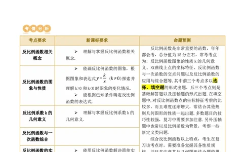 第12讲反比例函数的图象、性质及应用（讲义）（解析版）_02中考总复习（2026版更新中）_02-数学-中考总复习_2024年中考复习资料_一轮复习资料_配套讲义（原卷版+解析版）