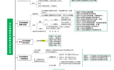 第12讲反比例函数的图象、性质及应用（讲义）（解析版）_02中考总复习（2026版更新中）_02-数学-中考总复习_2024年中考复习资料_一轮复习资料_配套讲义（原卷版+解析版）