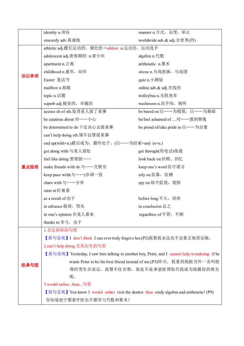 M5Unit1Gettingalongwithothers(讲)-2022年高考英语一轮复习讲练测(学案)_03高考英语_新高考复习资料_2022年新高考资料_2022年新高考英语一轮复习