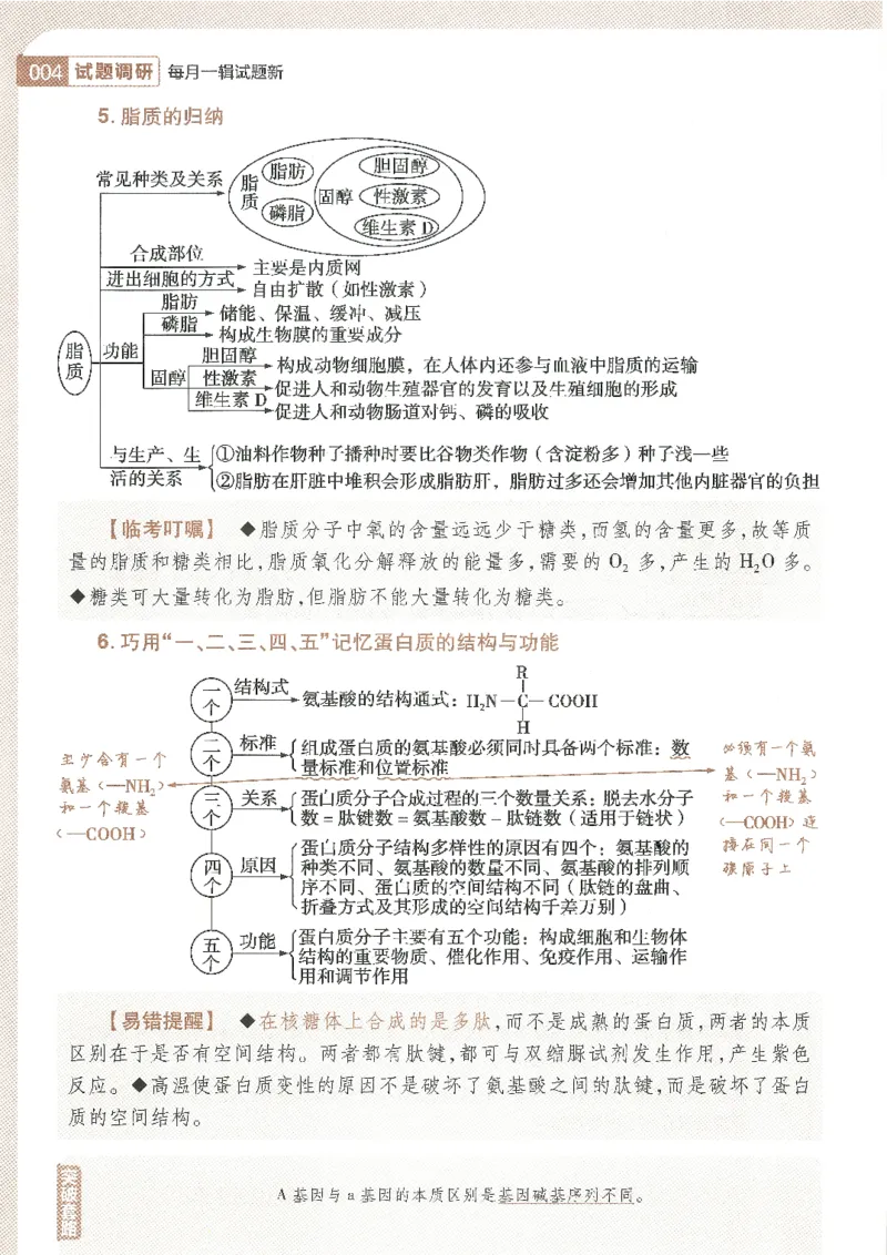 试题调研第十辑生物_2023高考押题卷_试题调研8910期考前推荐看的三期_试题调研第十期考前抢分必备_试题调研第十辑