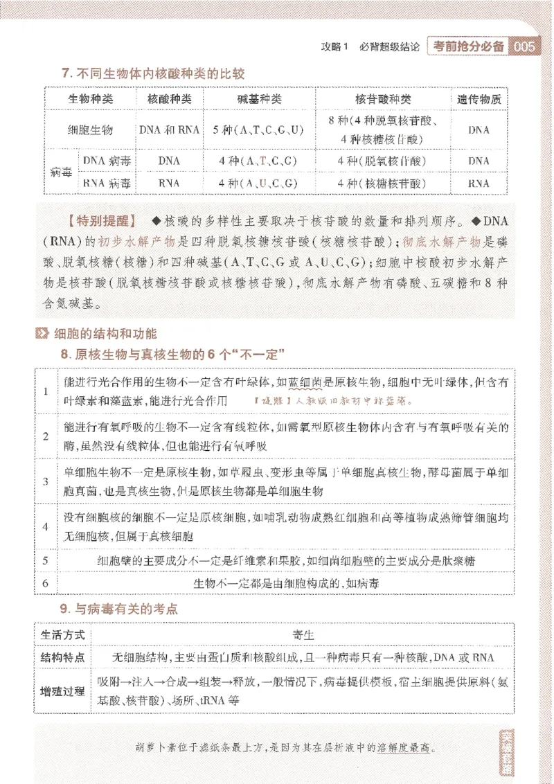 试题调研第十辑生物_2023高考押题卷_试题调研8910期考前推荐看的三期_试题调研第十期考前抢分必备_试题调研第十辑
