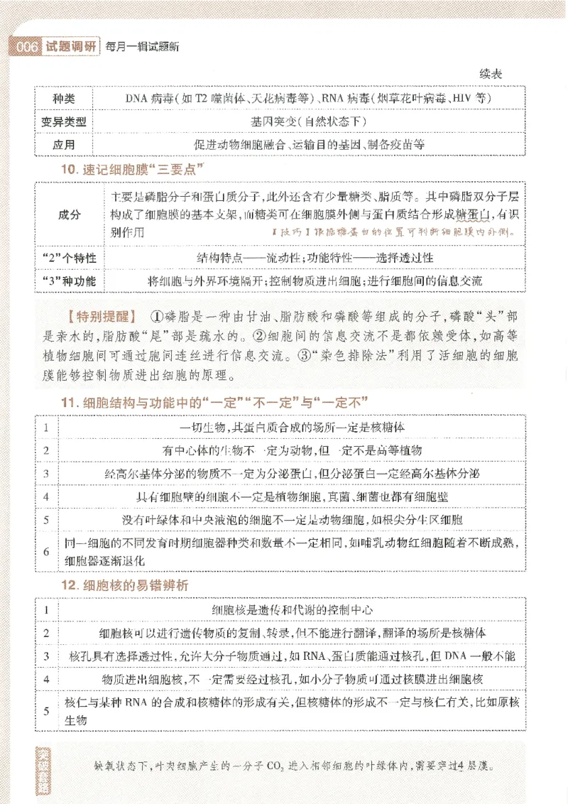 试题调研第十辑生物_2023高考押题卷_试题调研8910期考前推荐看的三期_试题调研第十期考前抢分必备_试题调研第十辑