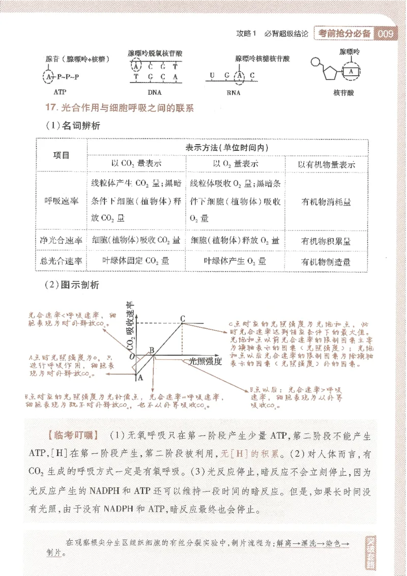 试题调研第十辑生物_2023高考押题卷_试题调研8910期考前推荐看的三期_试题调研第十期考前抢分必备_试题调研第十辑