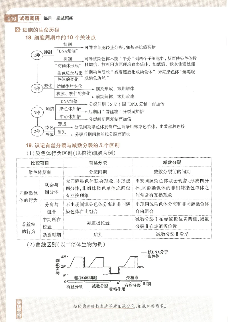 试题调研第十辑生物_2023高考押题卷_试题调研8910期考前推荐看的三期_试题调研第十期考前抢分必备_试题调研第十辑