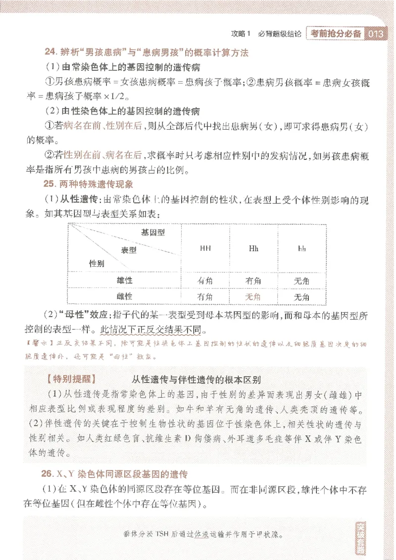 试题调研第十辑生物_2023高考押题卷_试题调研8910期考前推荐看的三期_试题调研第十期考前抢分必备_试题调研第十辑