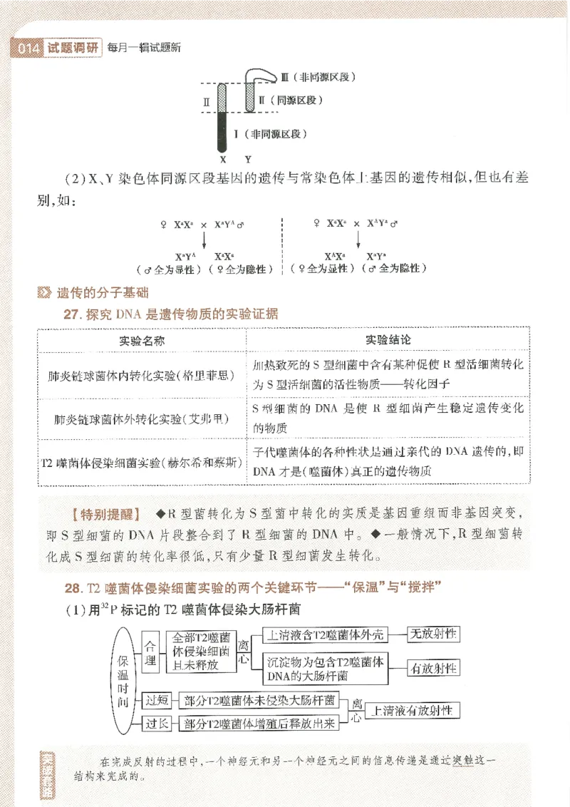 试题调研第十辑生物_2023高考押题卷_试题调研8910期考前推荐看的三期_试题调研第十期考前抢分必备_试题调研第十辑