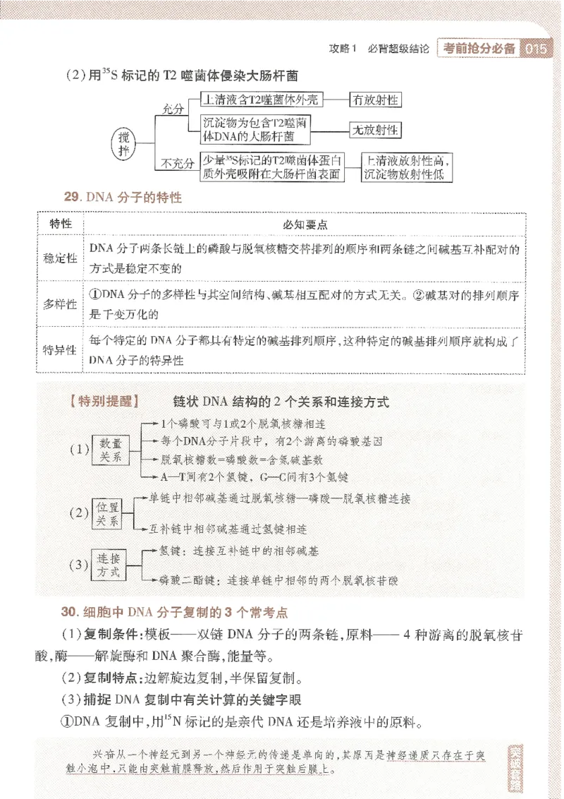 试题调研第十辑生物_2023高考押题卷_试题调研8910期考前推荐看的三期_试题调研第十期考前抢分必备_试题调研第十辑