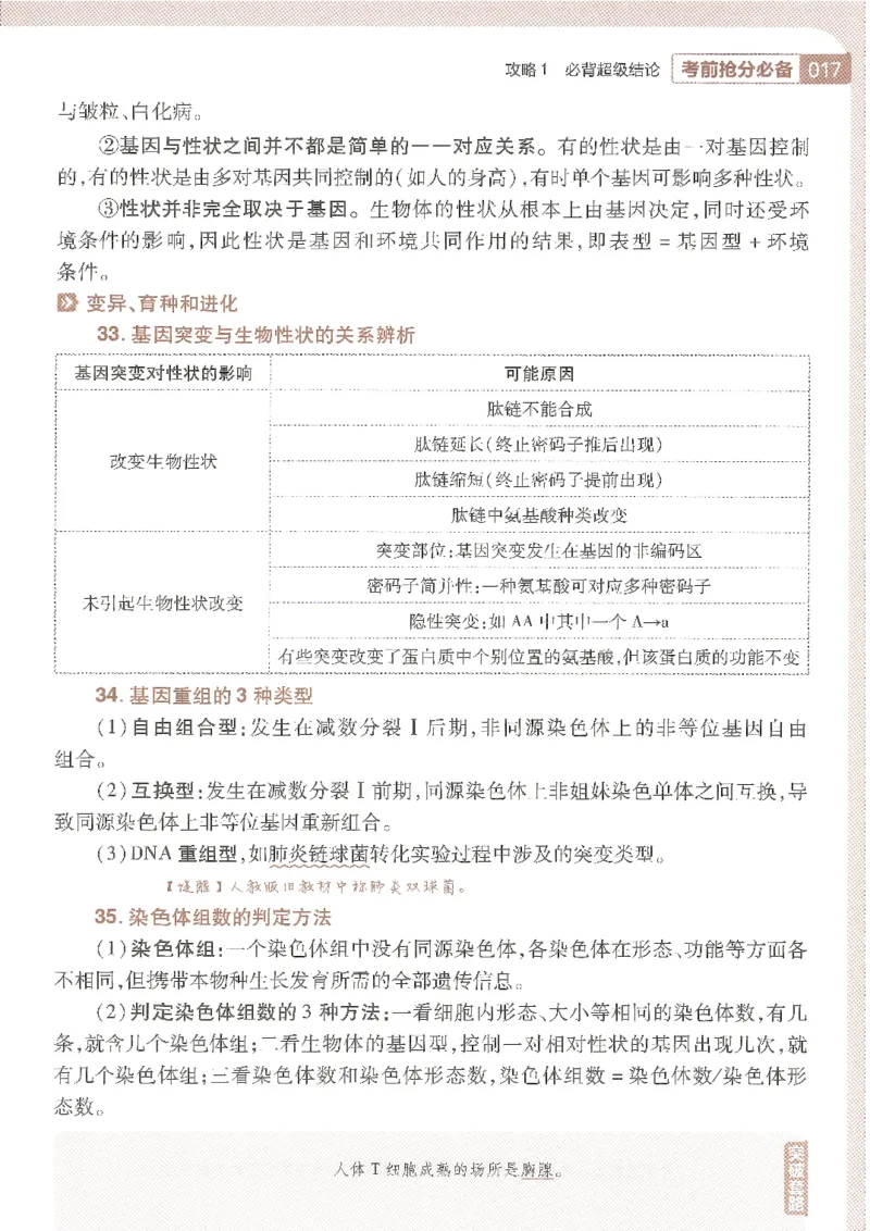 试题调研第十辑生物_2023高考押题卷_试题调研8910期考前推荐看的三期_试题调研第十期考前抢分必备_试题调研第十辑