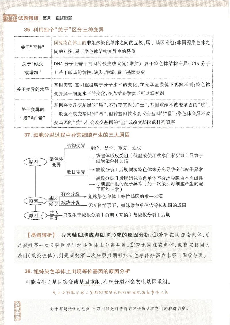 试题调研第十辑生物_2023高考押题卷_试题调研8910期考前推荐看的三期_试题调研第十期考前抢分必备_试题调研第十辑