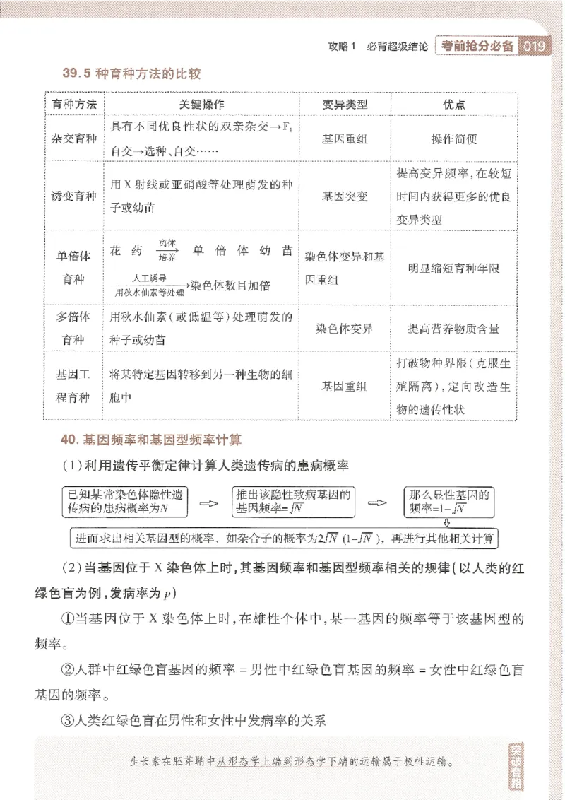 试题调研第十辑生物_2023高考押题卷_试题调研8910期考前推荐看的三期_试题调研第十期考前抢分必备_试题调研第十辑