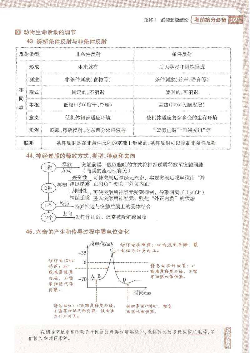 试题调研第十辑生物_2023高考押题卷_试题调研8910期考前推荐看的三期_试题调研第十期考前抢分必备_试题调研第十辑