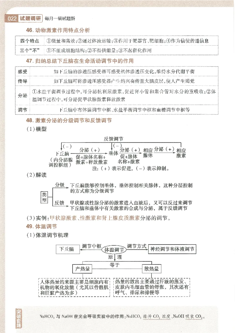 试题调研第十辑生物_2023高考押题卷_试题调研8910期考前推荐看的三期_试题调研第十期考前抢分必备_试题调研第十辑