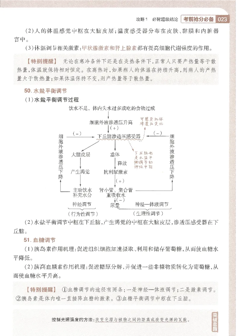 试题调研第十辑生物_2023高考押题卷_试题调研8910期考前推荐看的三期_试题调研第十期考前抢分必备_试题调研第十辑