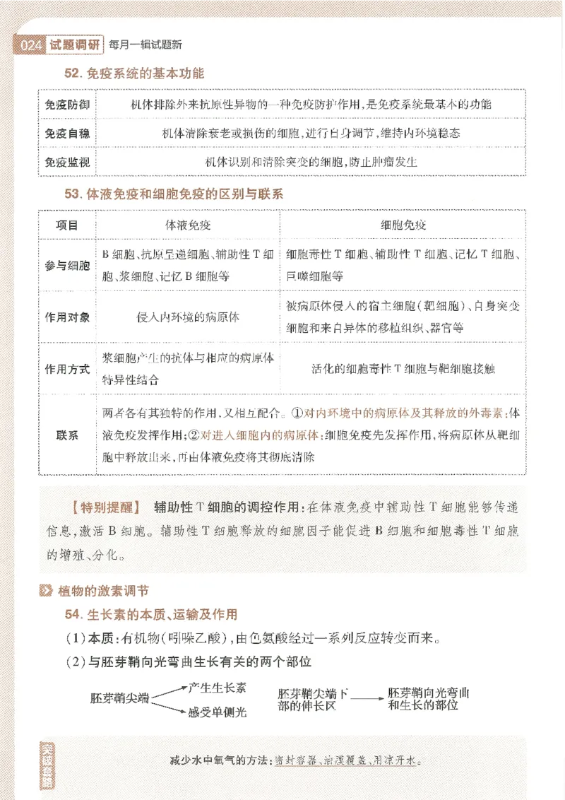 试题调研第十辑生物_2023高考押题卷_试题调研8910期考前推荐看的三期_试题调研第十期考前抢分必备_试题调研第十辑