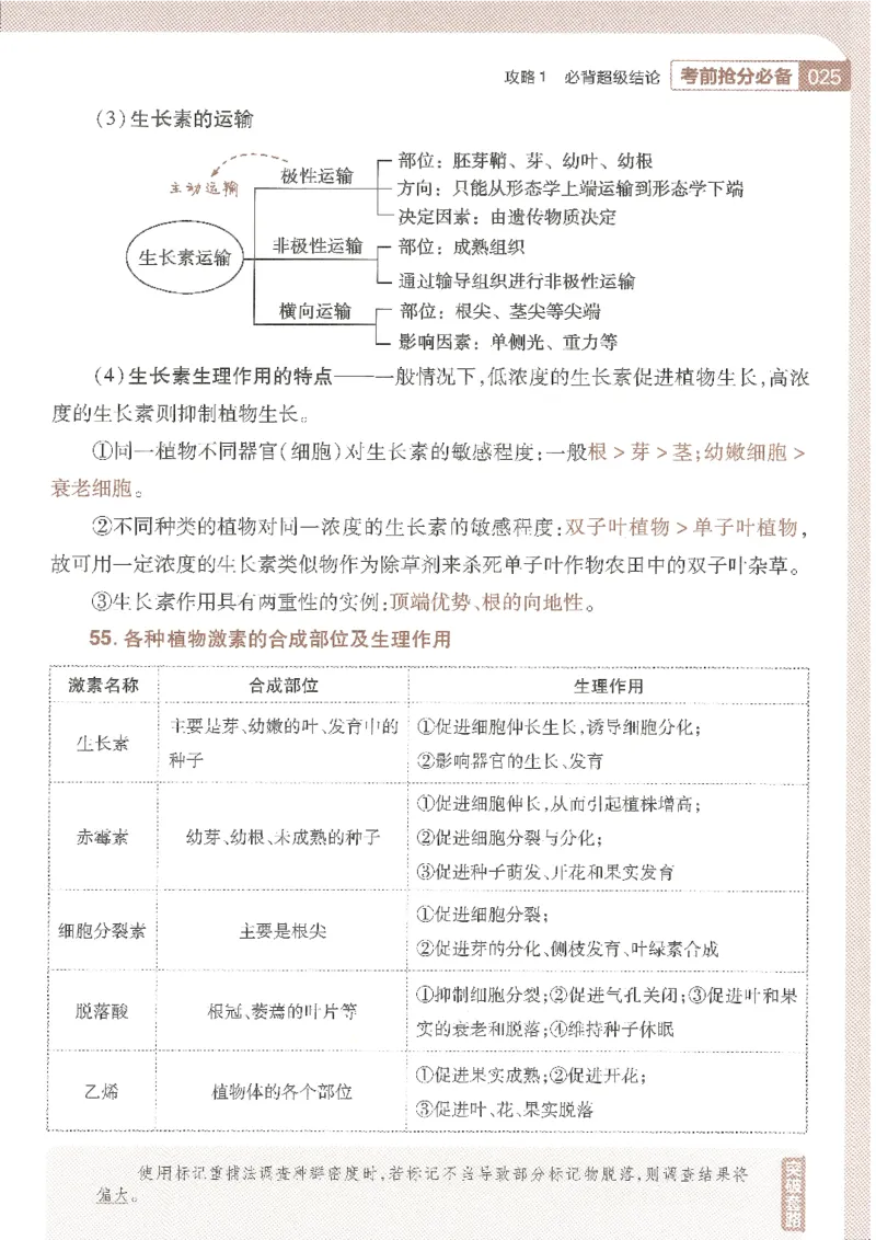 试题调研第十辑生物_2023高考押题卷_试题调研8910期考前推荐看的三期_试题调研第十期考前抢分必备_试题调研第十辑