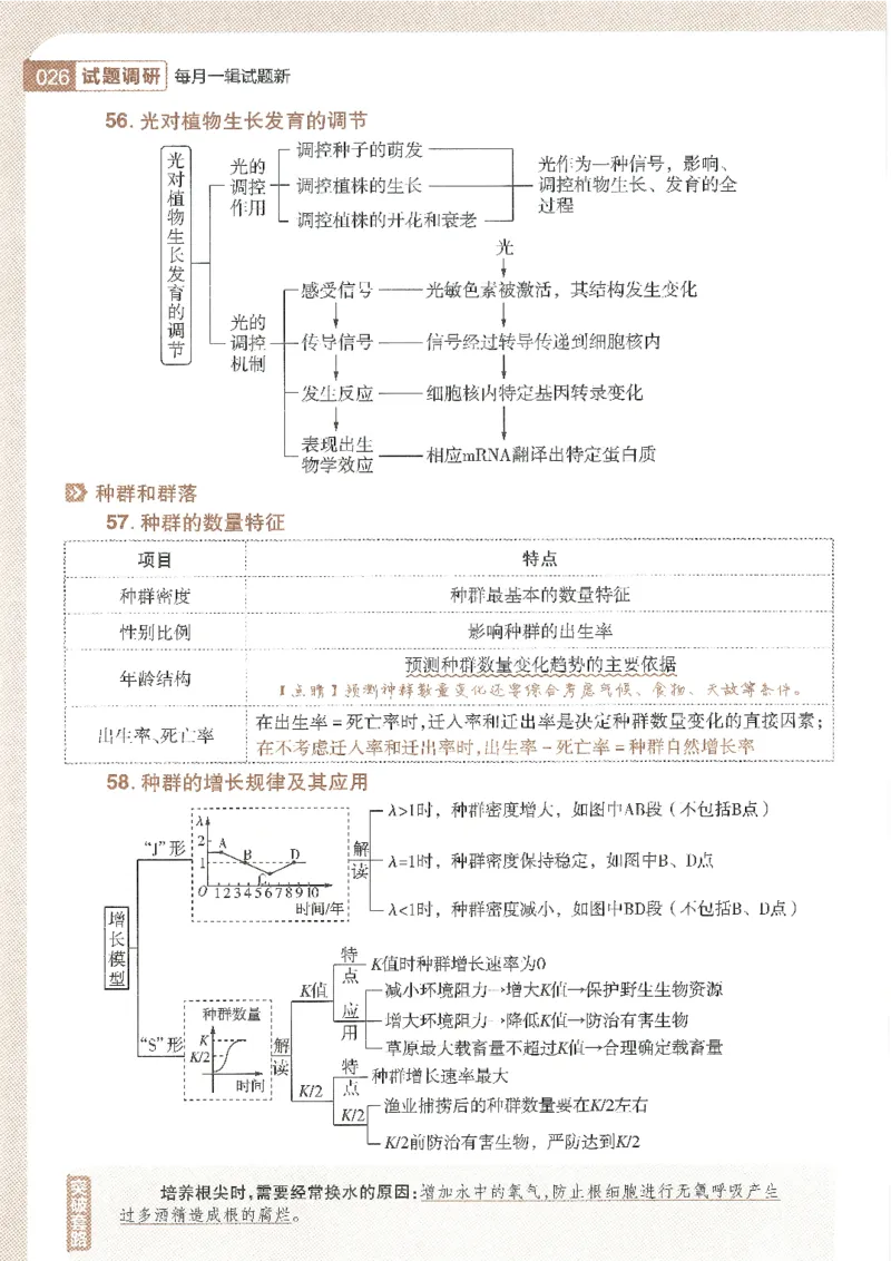 试题调研第十辑生物_2023高考押题卷_试题调研8910期考前推荐看的三期_试题调研第十期考前抢分必备_试题调研第十辑