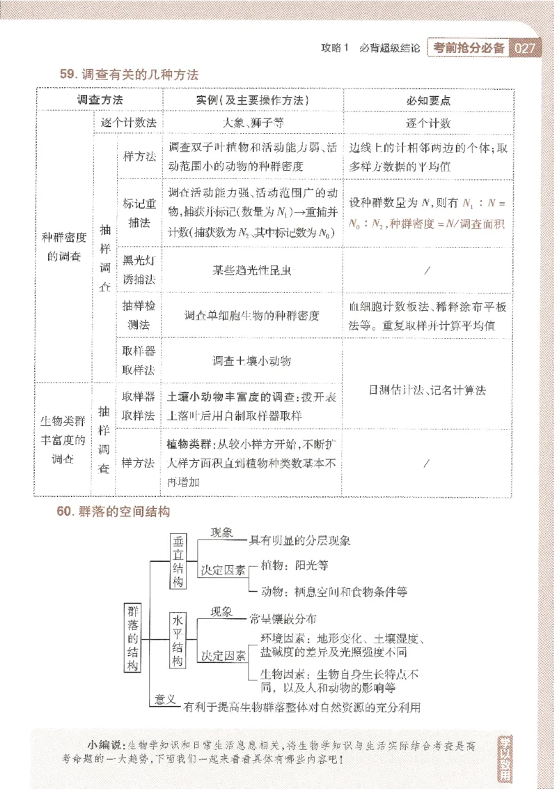试题调研第十辑生物_2023高考押题卷_试题调研8910期考前推荐看的三期_试题调研第十期考前抢分必备_试题调研第十辑
