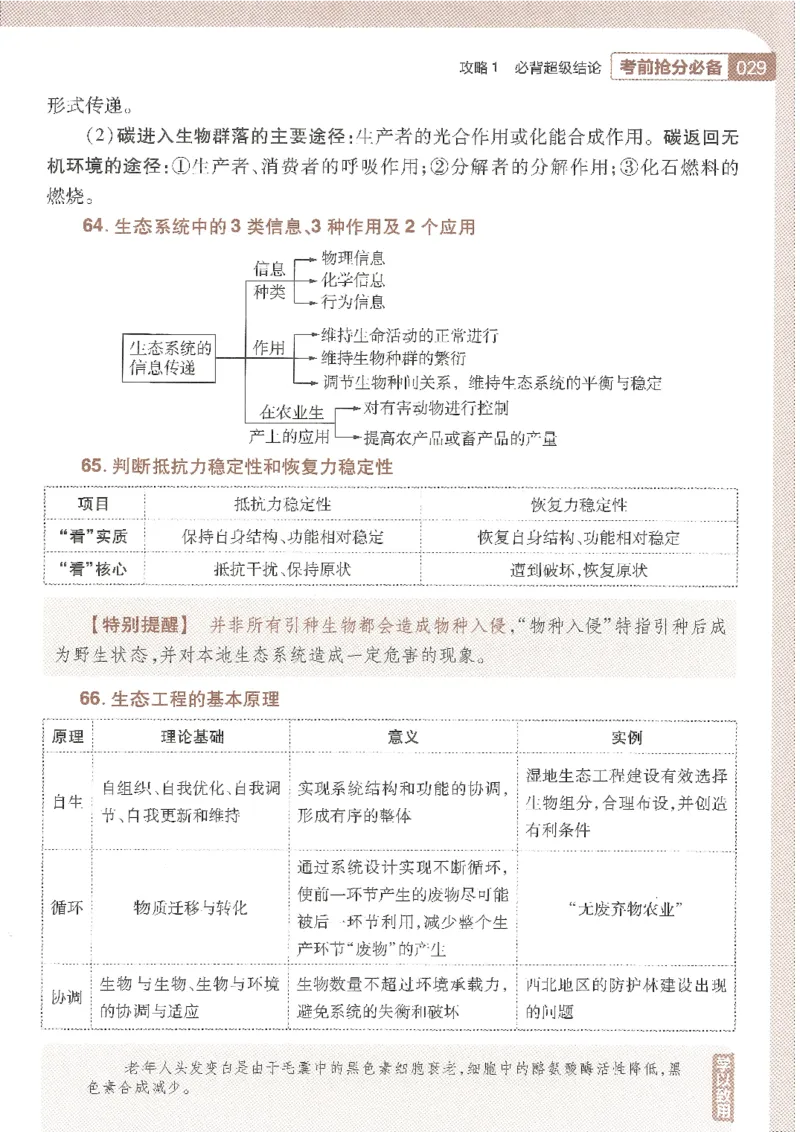 试题调研第十辑生物_2023高考押题卷_试题调研8910期考前推荐看的三期_试题调研第十期考前抢分必备_试题调研第十辑