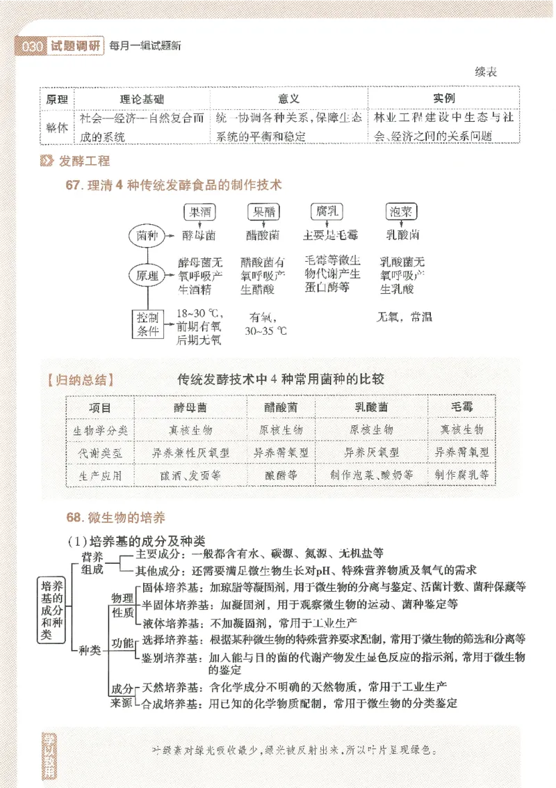 试题调研第十辑生物_2023高考押题卷_试题调研8910期考前推荐看的三期_试题调研第十期考前抢分必备_试题调研第十辑
