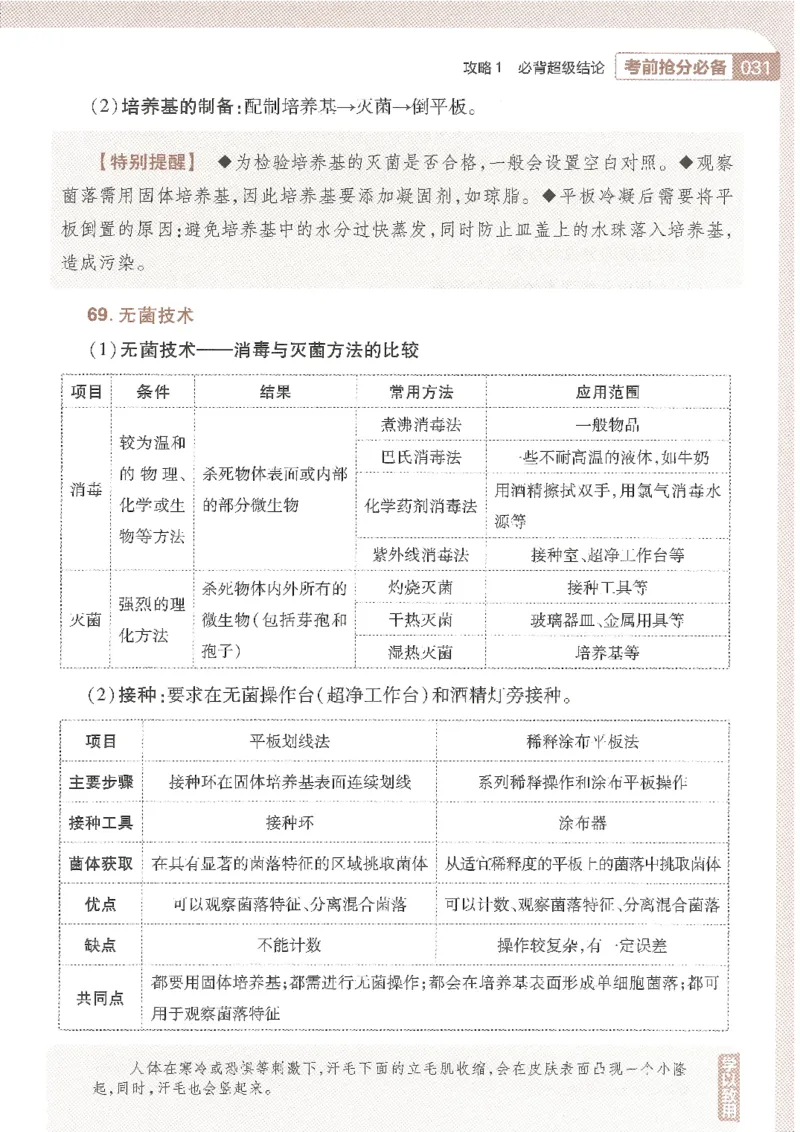 试题调研第十辑生物_2023高考押题卷_试题调研8910期考前推荐看的三期_试题调研第十期考前抢分必备_试题调研第十辑