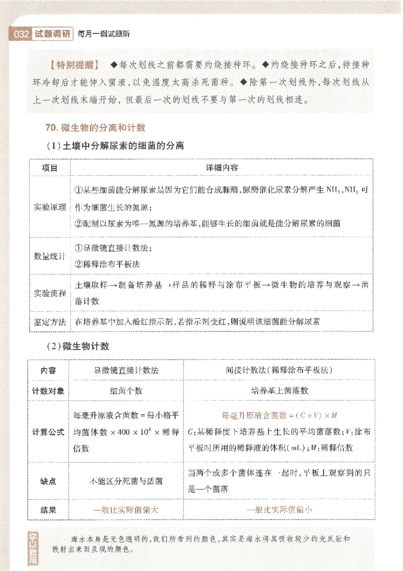 试题调研第十辑生物_2023高考押题卷_试题调研8910期考前推荐看的三期_试题调研第十期考前抢分必备_试题调研第十辑