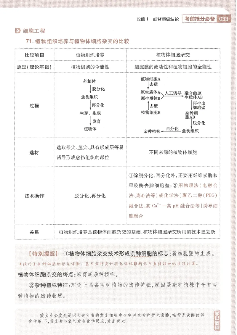 试题调研第十辑生物_2023高考押题卷_试题调研8910期考前推荐看的三期_试题调研第十期考前抢分必备_试题调研第十辑