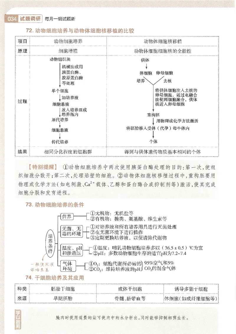 试题调研第十辑生物_2023高考押题卷_试题调研8910期考前推荐看的三期_试题调研第十期考前抢分必备_试题调研第十辑
