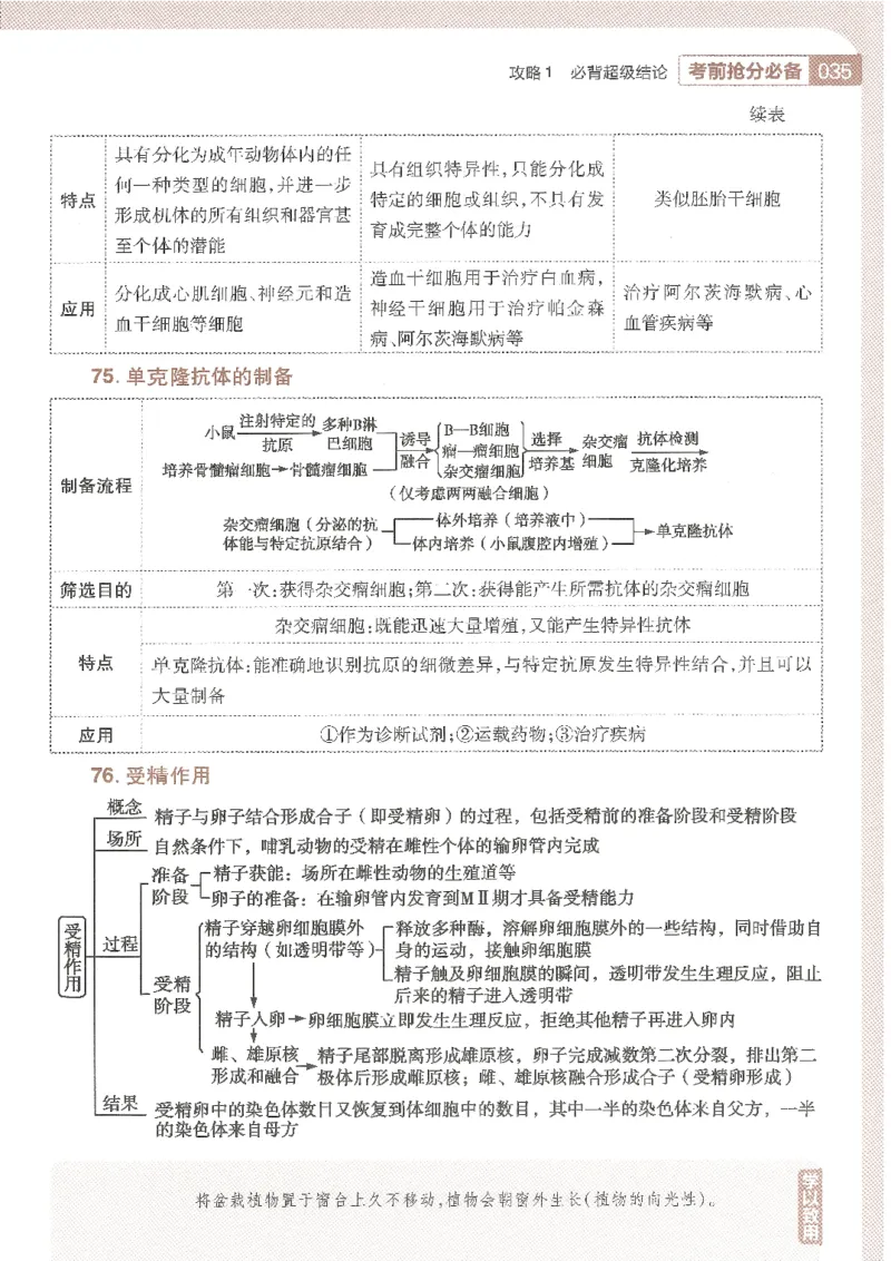 试题调研第十辑生物_2023高考押题卷_试题调研8910期考前推荐看的三期_试题调研第十期考前抢分必备_试题调研第十辑